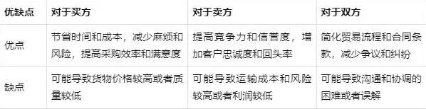DDP交易方式優(yōu)缺點(diǎn)