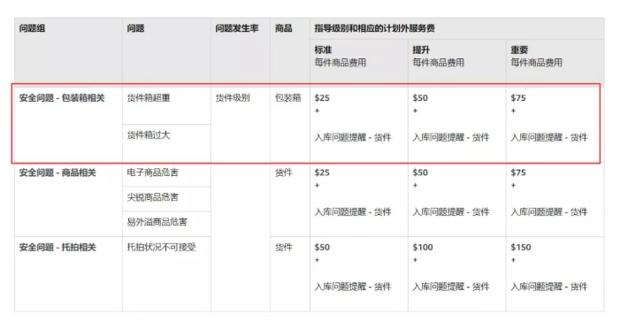亞馬遜外箱尺寸