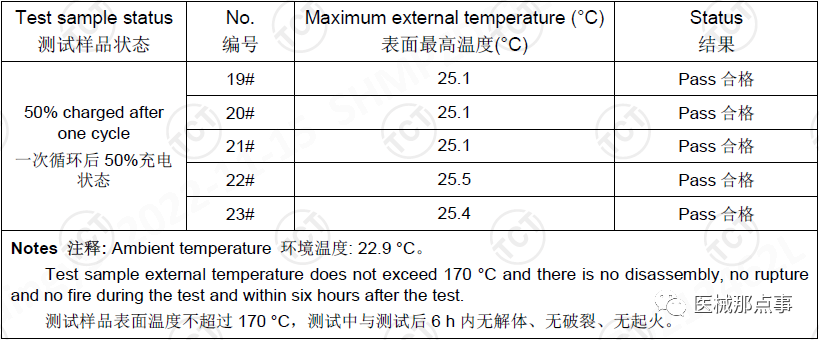 重物沖擊/擠壓試驗