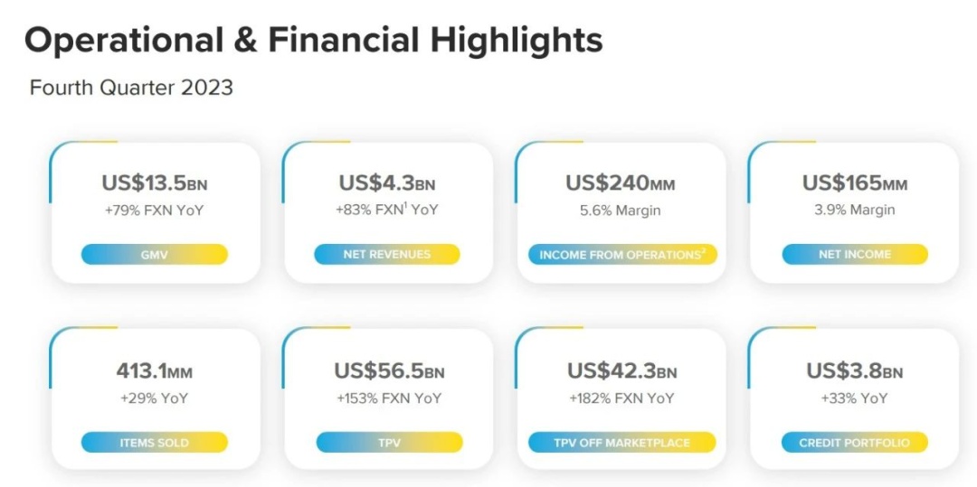 美客多第四季度財務(wù)業(yè)績