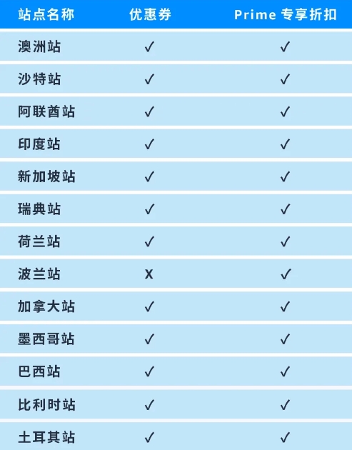 亞馬遜其他站點(diǎn)Prime專享折扣