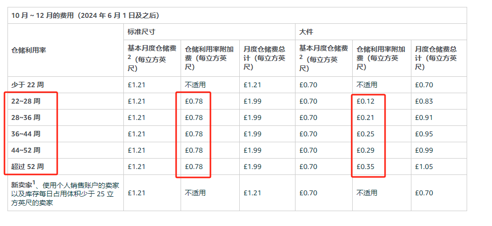 2024年10月-12月的費(fèi)用(2024年6月1日及之后)
