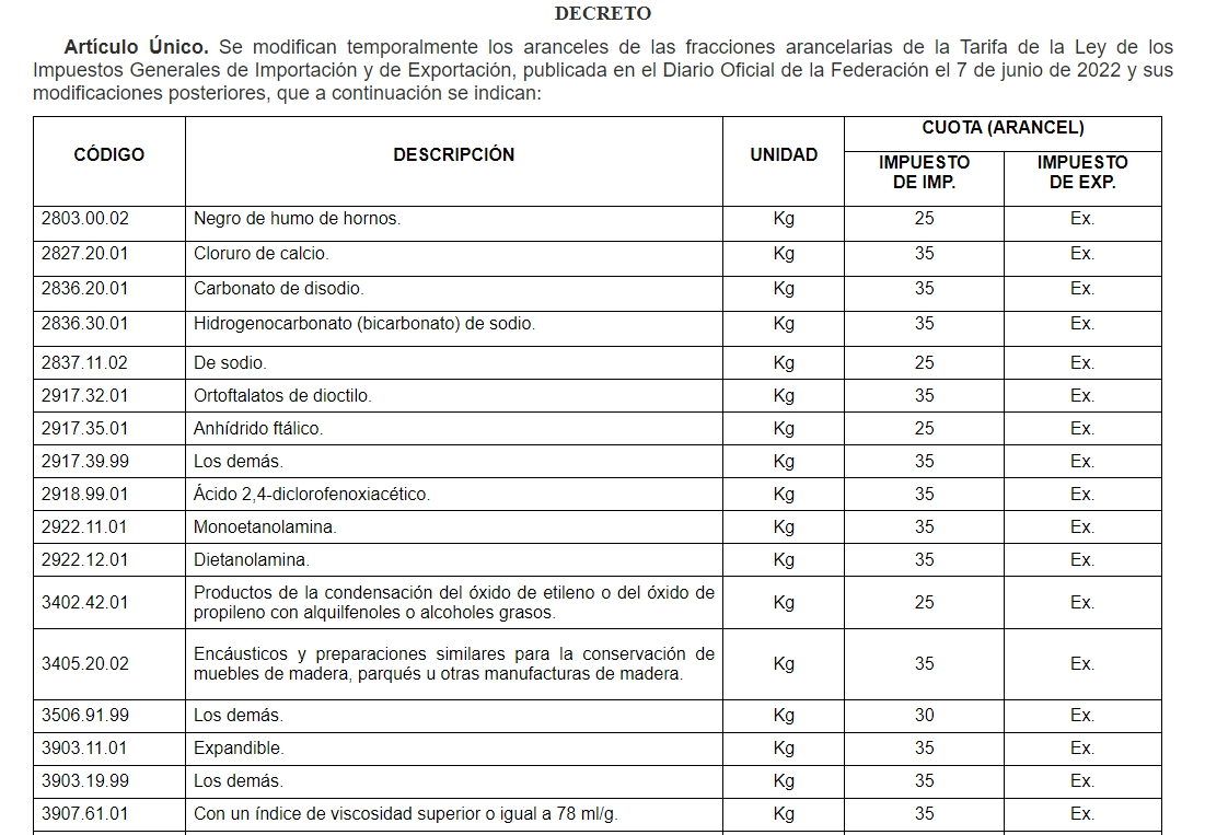 墨西哥宣布對部分進口商品征收臨時關稅